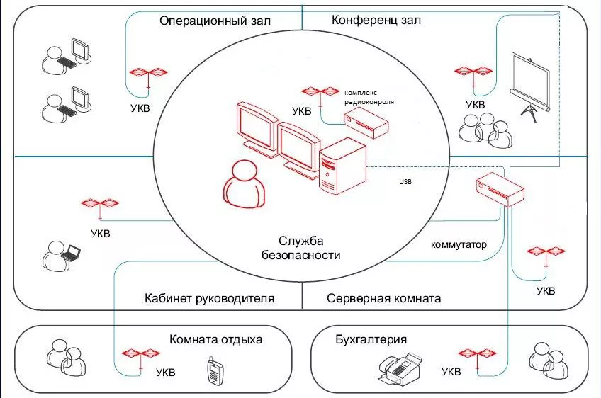 Антенный коммутатор Лаборатория ППШ