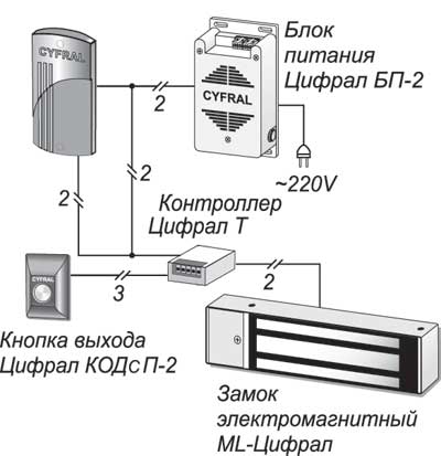 Устройство Цифрал КУ-95/РK