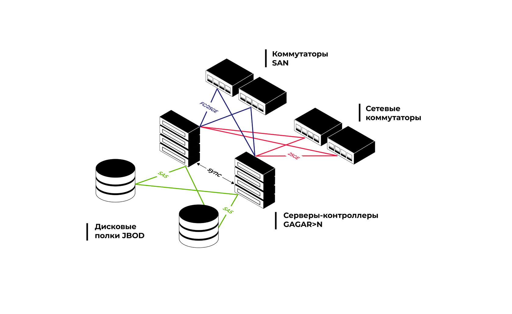 Решение GAGAR>N & Аэродиск