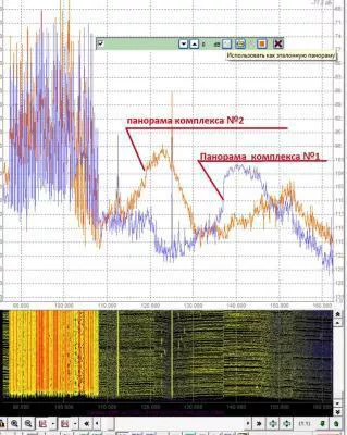 Дополнительная опция РадиоСофт RT-Group к СПО radioinspectorrt Дополнительная опция РадиоСофт RT-Group к СПО radioinspectorrt