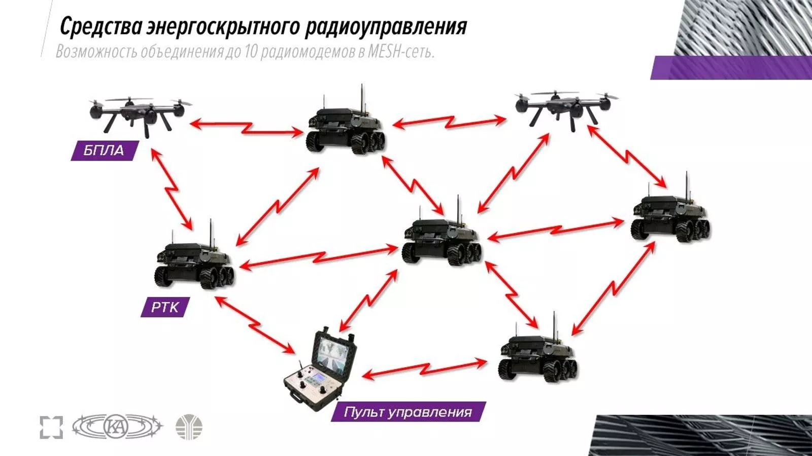 Радиосредства ВНИИ Вега энергоскрытного помехоустойчивого управления робототехническими комплексами