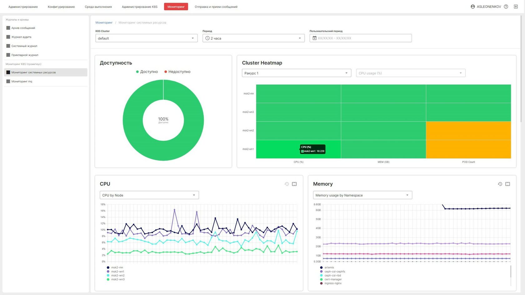 Программное обеспечение GAGAR>N Business Integration Suite