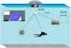 Гидроакустическое оборудование Дальприбор ГАНС Мирт Гидроакустическое оборудование Дальприбор ГАНС Мирт