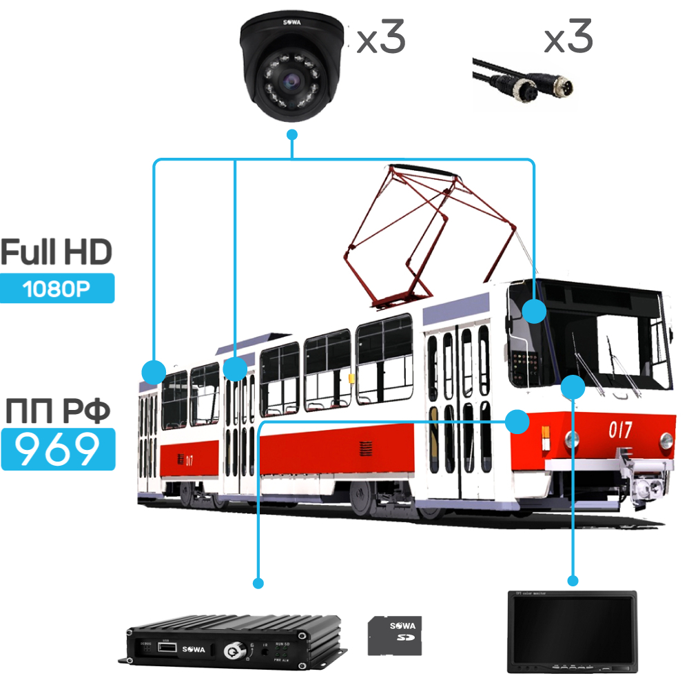 Комплект видеонаблюдения Sowa Трамвай городской