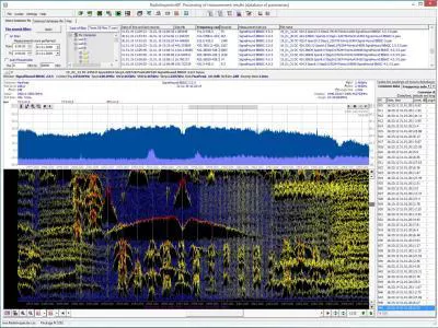 СПО РадиоСофт RadioInspectorRP для пост-анализа сохраненных баз данных панорам СПО РадиоСофт RadioInspectorRP для пост-анализа сохраненных баз данных панорам